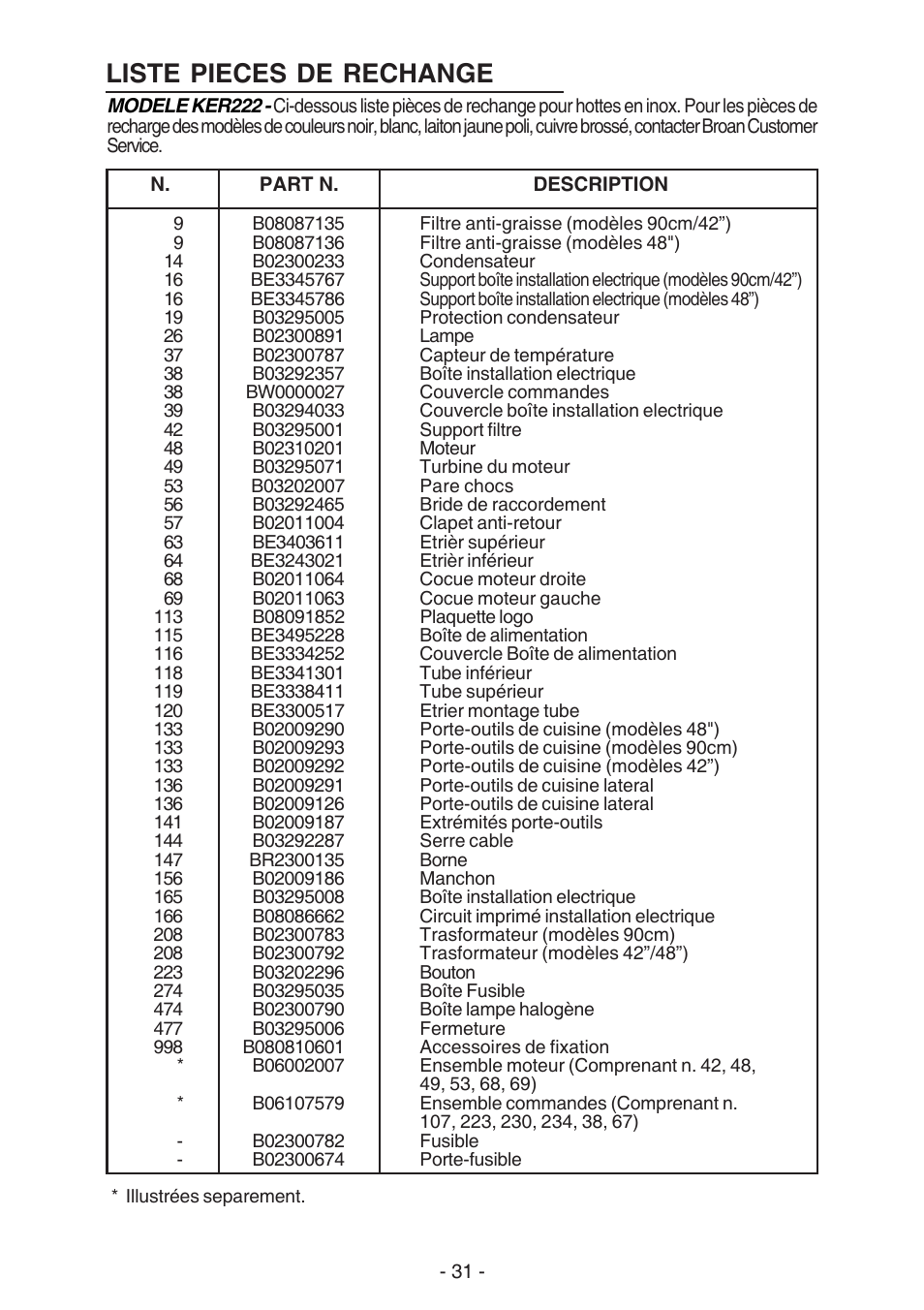 Liste pieces de rechange | Best KER222 User Manual | Page 31 / 36