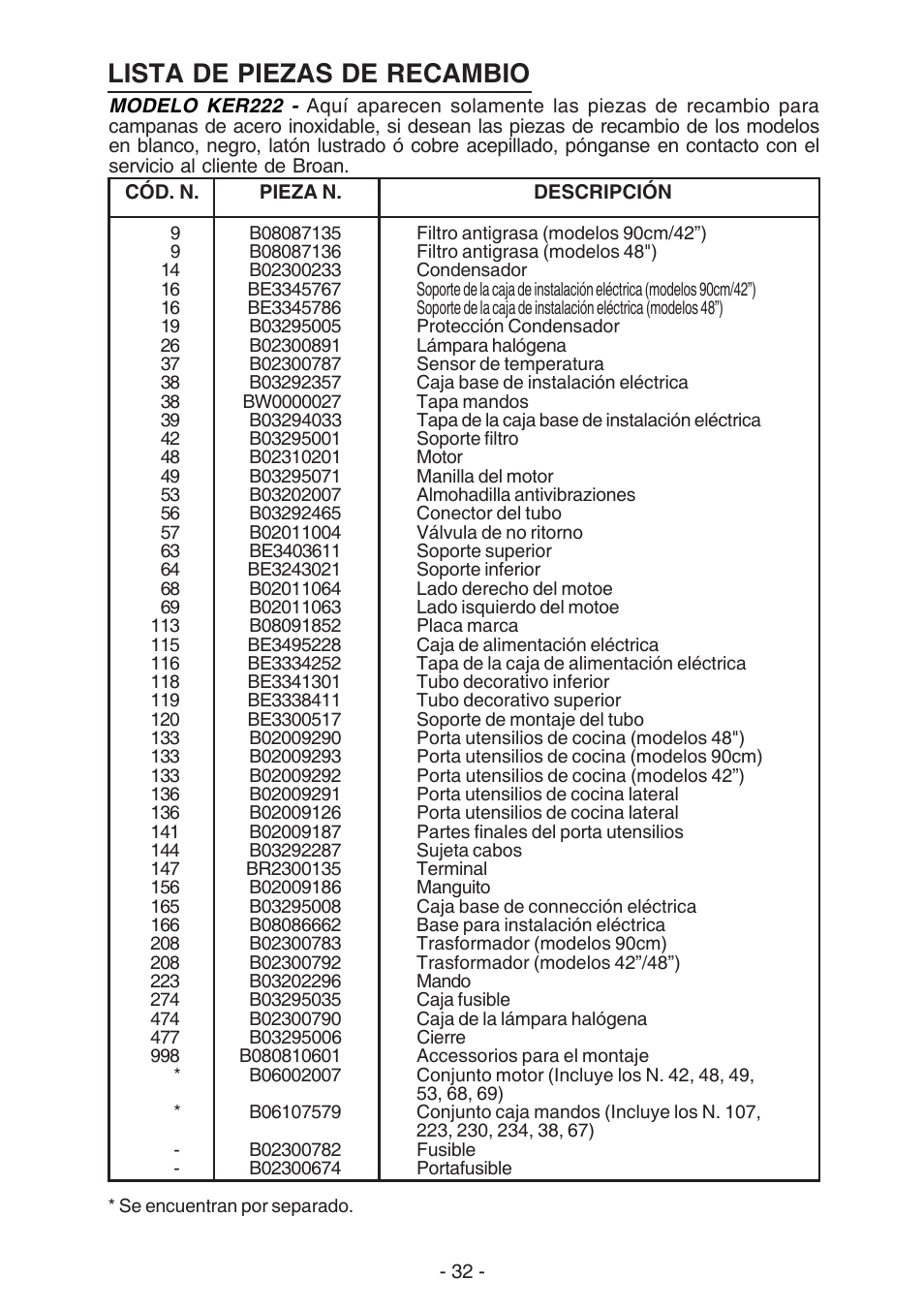 Lista de piezas de recambio | Best KER222 User Manual | Page 32 / 36