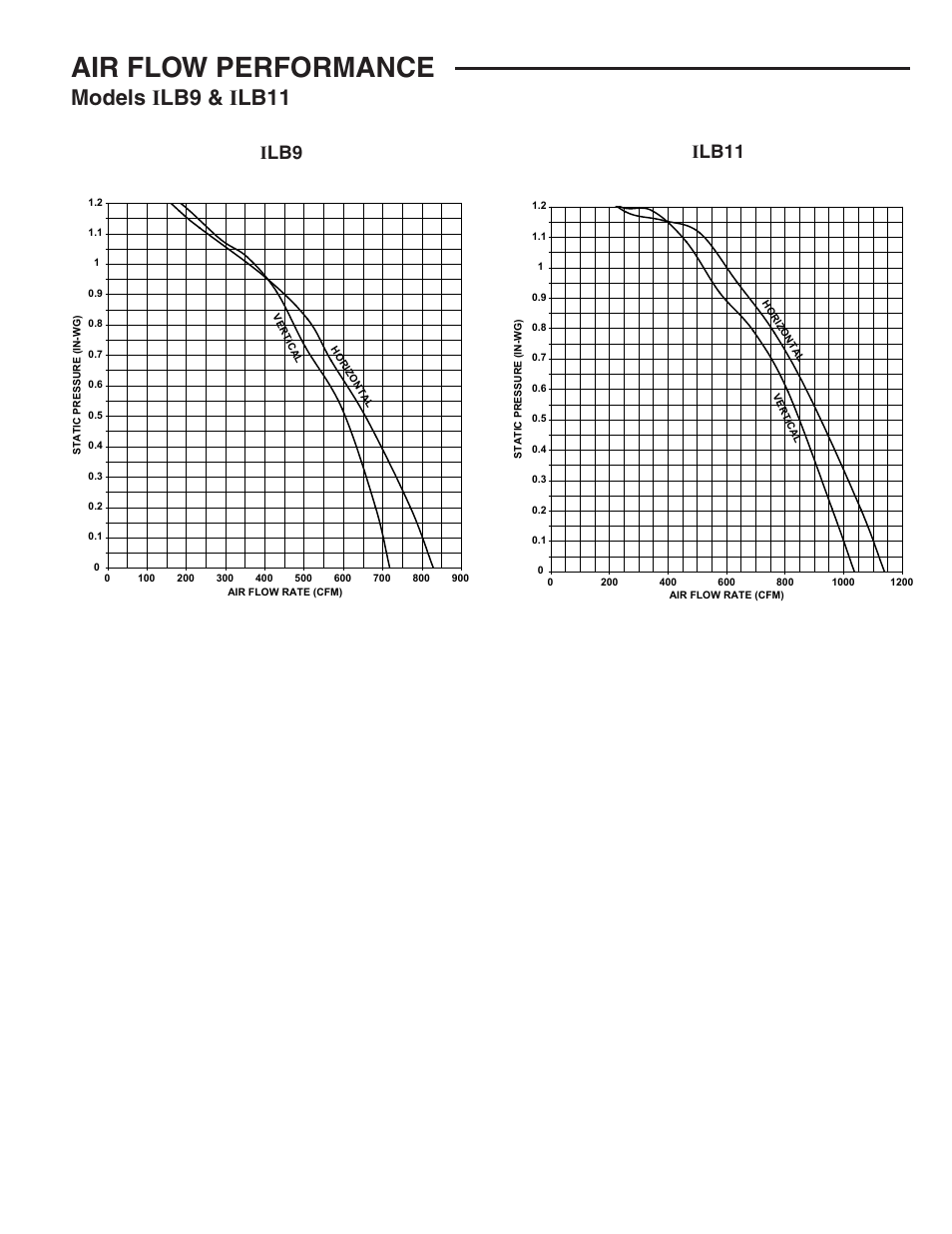 Air flow performance, Models ilb9 & ilb11, Ilb9 ilb11 | Hlb9, Hlb11 | Best ILB9 User Manual | Page 2 / 2