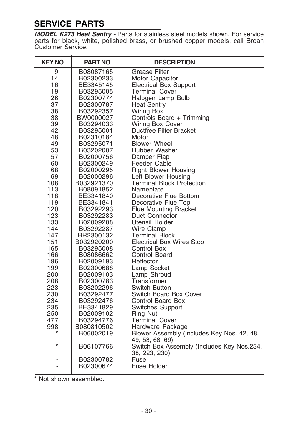 Service parts | Best K273 User Manual | Page 30 / 36