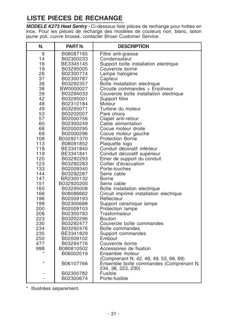 Liste pieces de rechange | Best K273 User Manual | Page 31 / 36