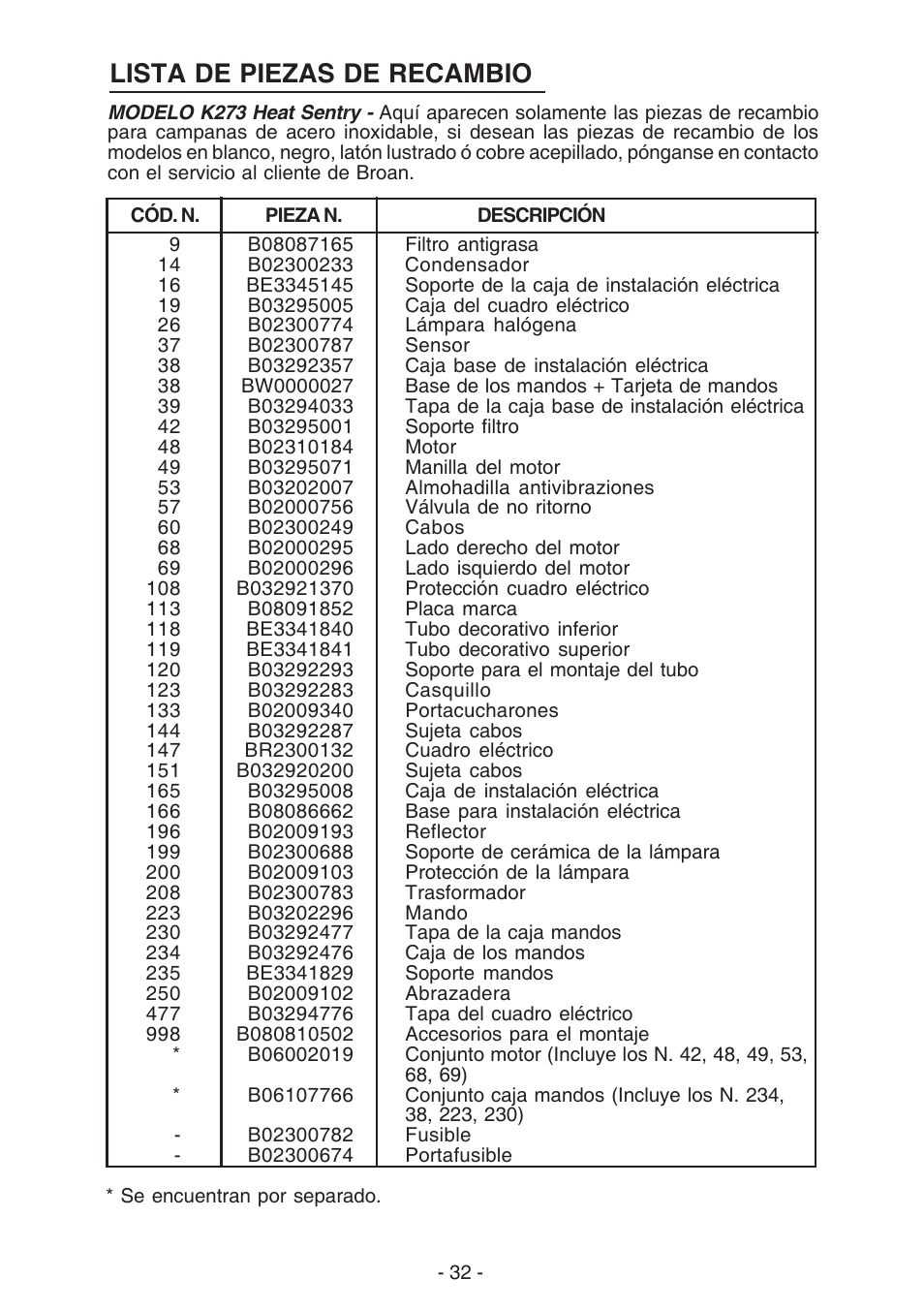 Lista de piezas de recambio | Best K273 User Manual | Page 32 / 36