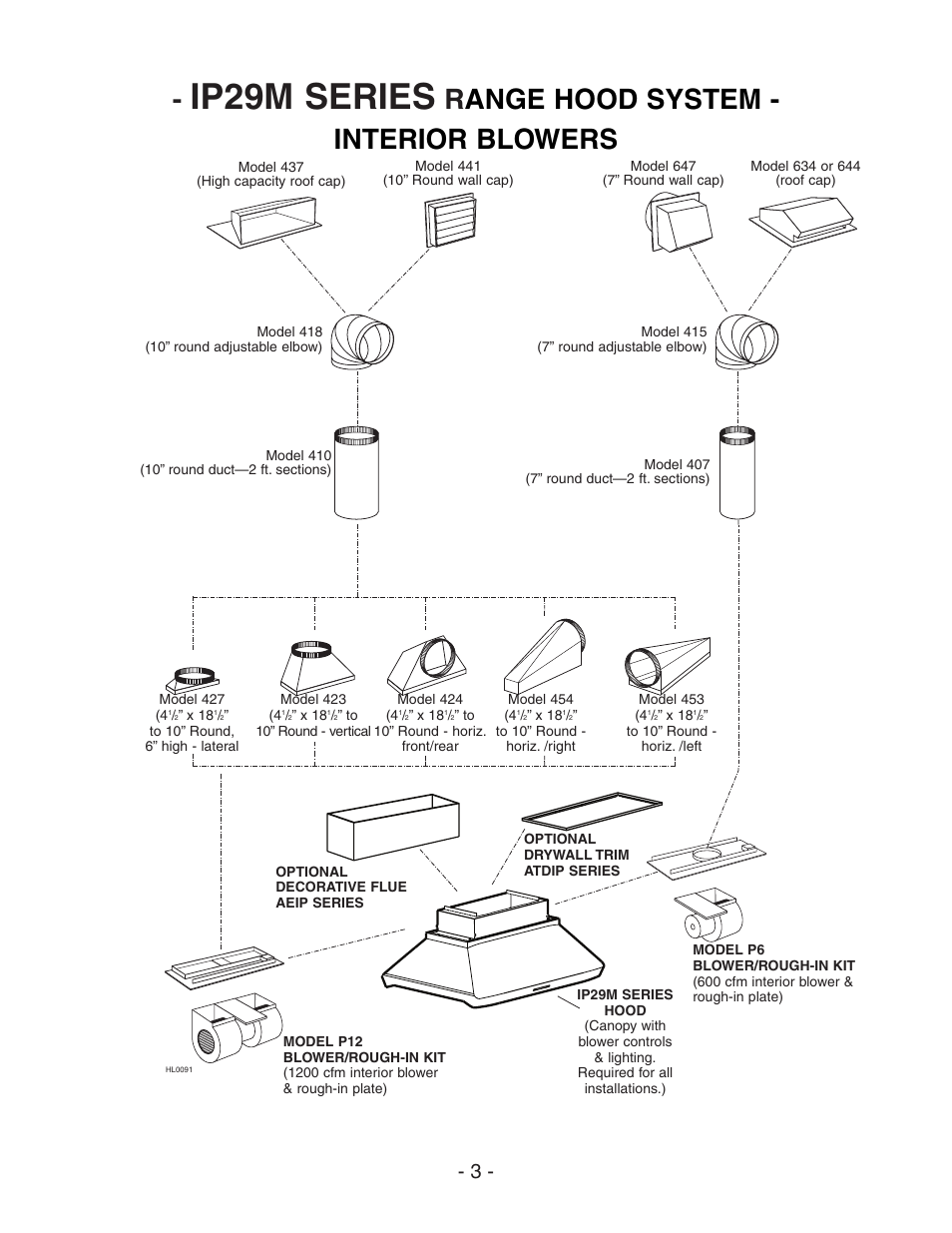Ip29m series, Range hood system - interior blowers | Best IP29M Series User Manual | Page 3 / 16