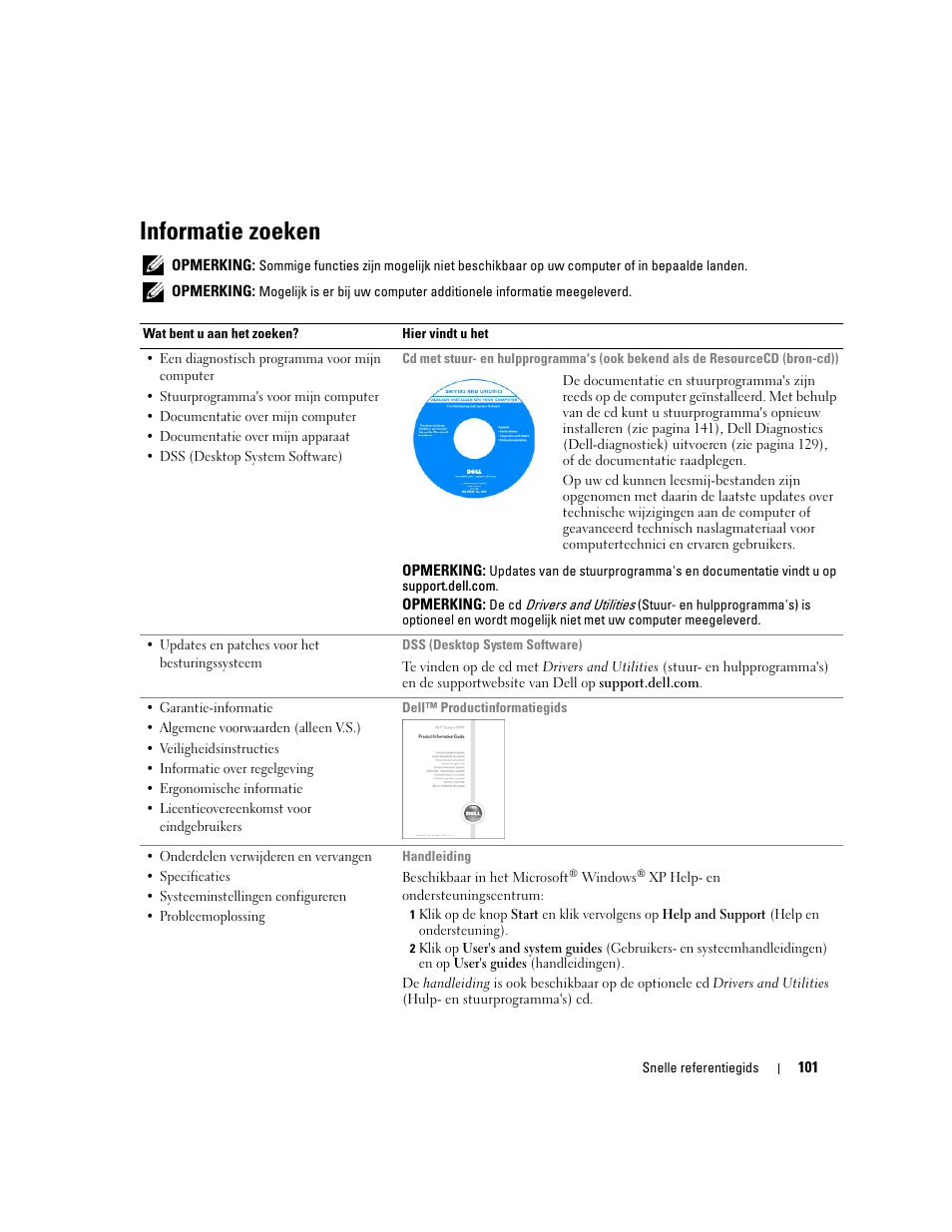 Informatie zoeken | Dell OptiPlex GX620 User Manual | Page 101 / 338