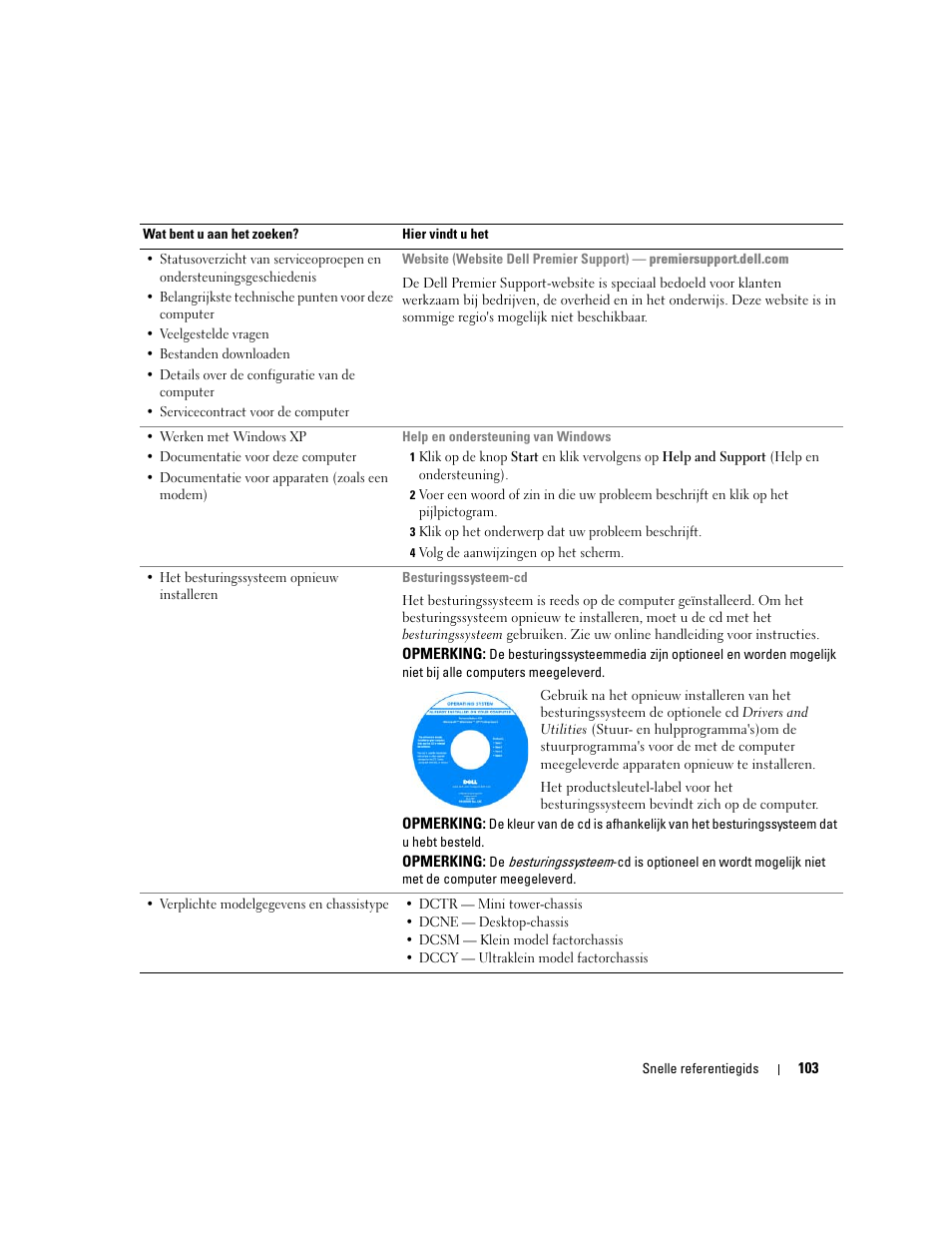Dell OptiPlex GX620 User Manual | Page 103 / 338