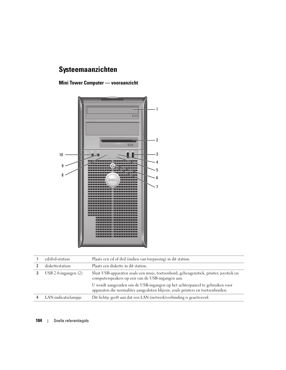 Systeemaanzichten, Mini tower computer - vooraanzicht, Mini tower computer — vooraanzicht | Dell OptiPlex GX620 User Manual | Page 104 / 338