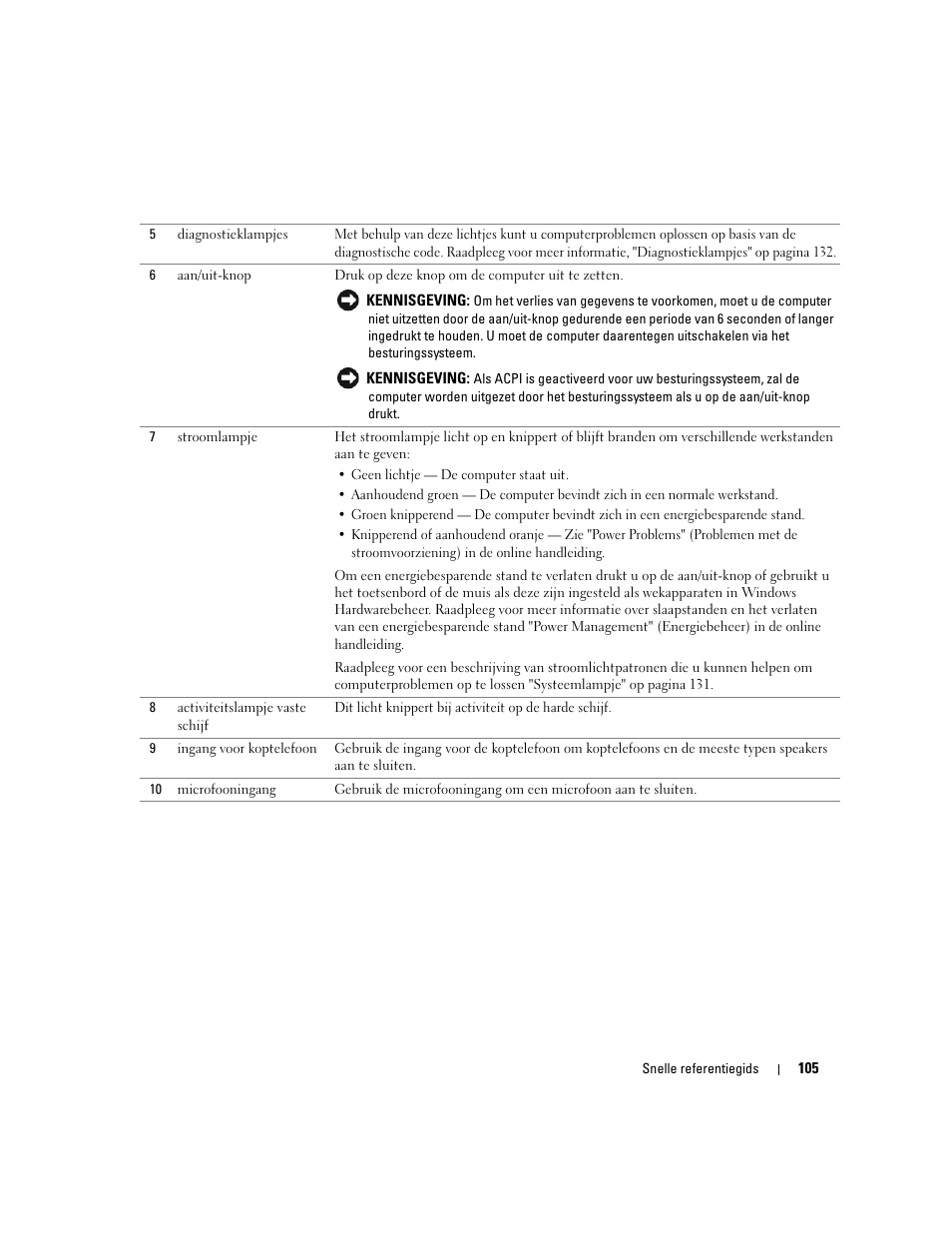 Dell OptiPlex GX620 User Manual | Page 105 / 338