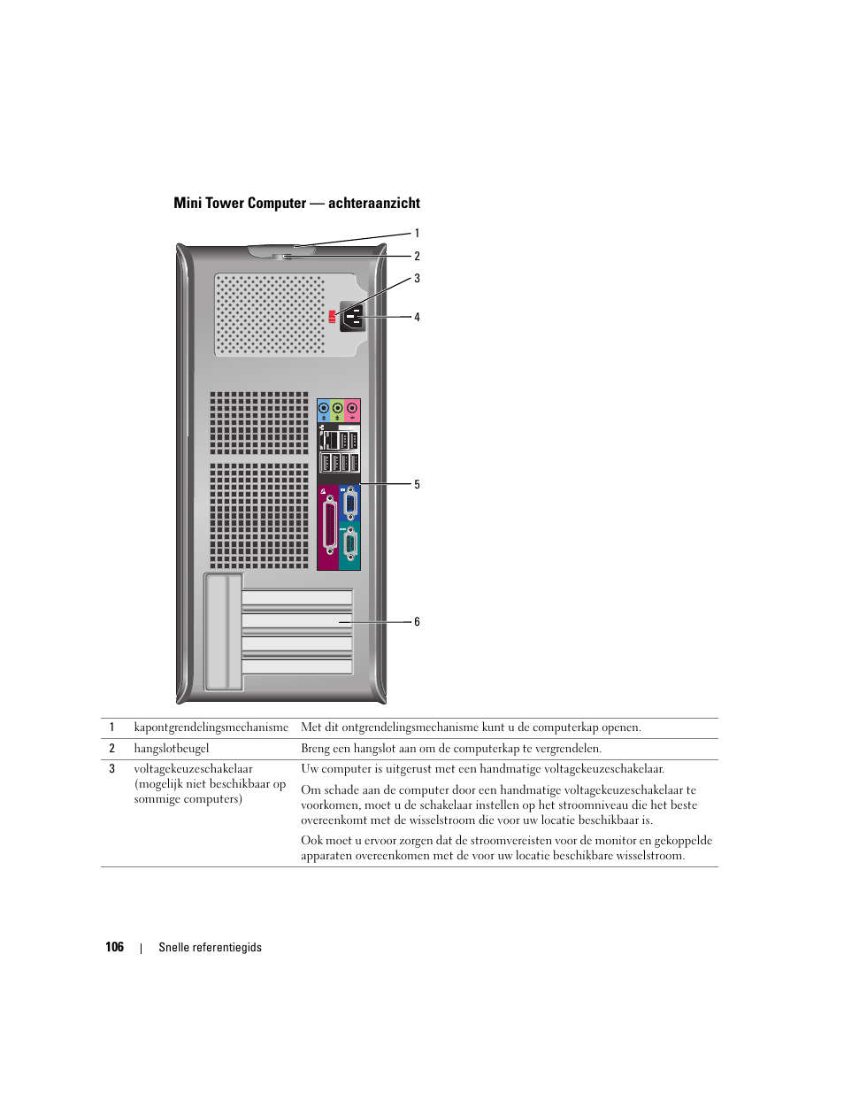 Mini tower computer - achteraanzicht, Mini tower computer — achteraanzicht | Dell OptiPlex GX620 User Manual | Page 106 / 338