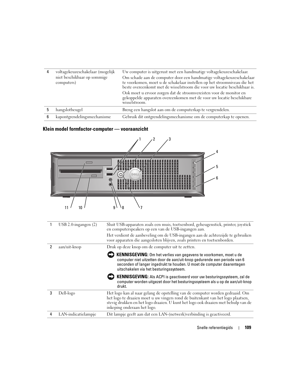 Klein model formfactor-computer - vooraanzicht, Klein model formfactor-computer — vooraanzicht | Dell OptiPlex GX620 User Manual | Page 109 / 338