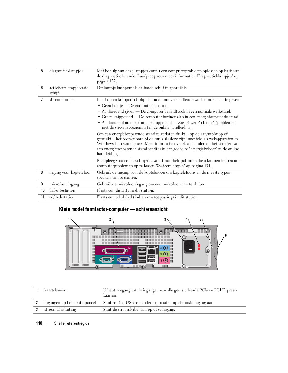 Klein model formfactor-computer - achteraanzicht, Klein model formfactor-computer — achteraanzicht | Dell OptiPlex GX620 User Manual | Page 110 / 338