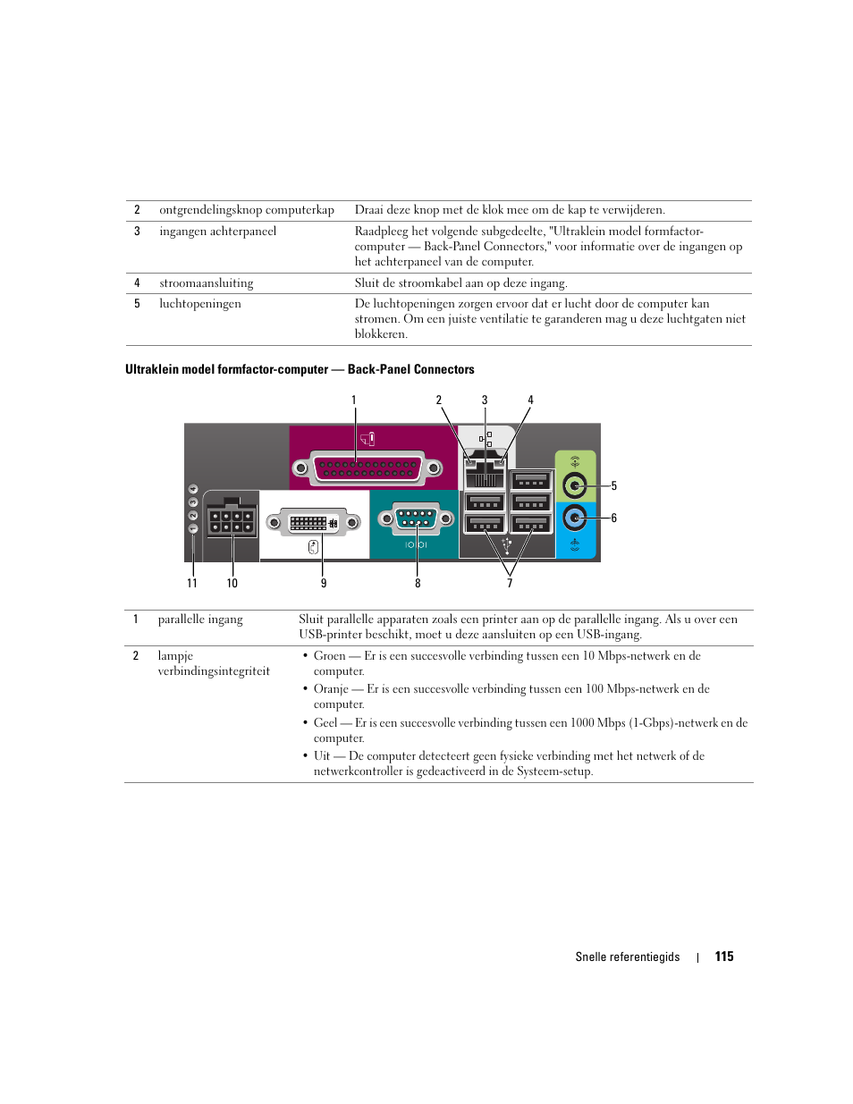 Dell OptiPlex GX620 User Manual | Page 115 / 338