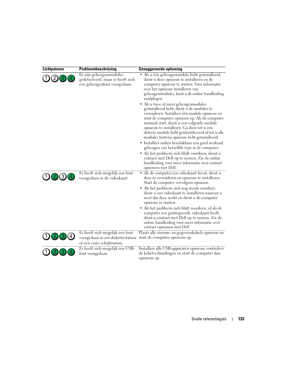 Dell OptiPlex GX620 User Manual | Page 133 / 338