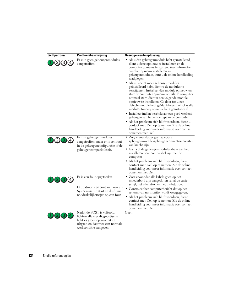 Dell OptiPlex GX620 User Manual | Page 134 / 338