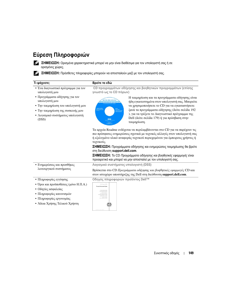 Εύρεση πληροφοριών | Dell OptiPlex GX620 User Manual | Page 149 / 338