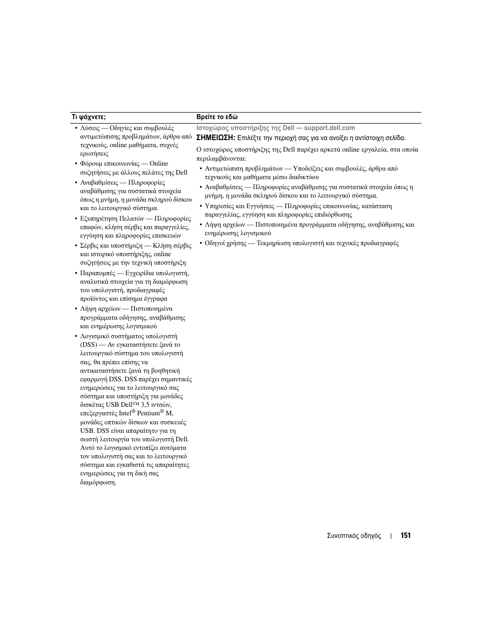 Dell OptiPlex GX620 User Manual | Page 151 / 338