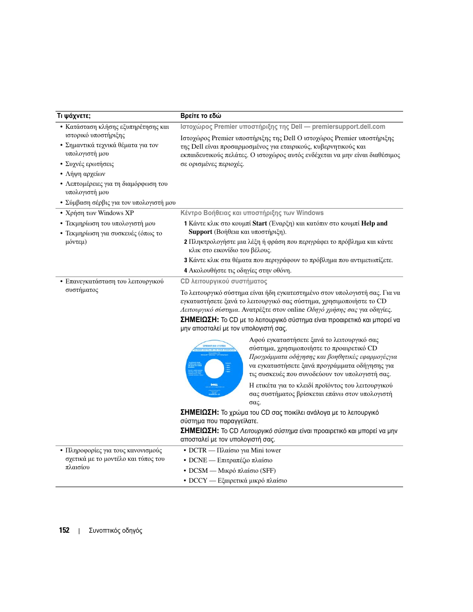 Dell OptiPlex GX620 User Manual | Page 152 / 338