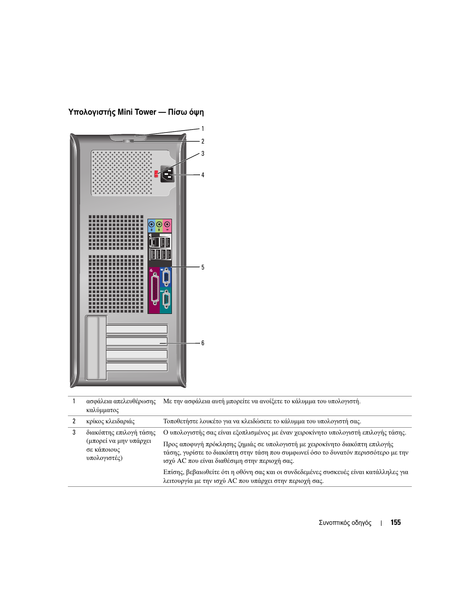 Υπολογιστής mini tower — πίσω όψη | Dell OptiPlex GX620 User Manual | Page 155 / 338