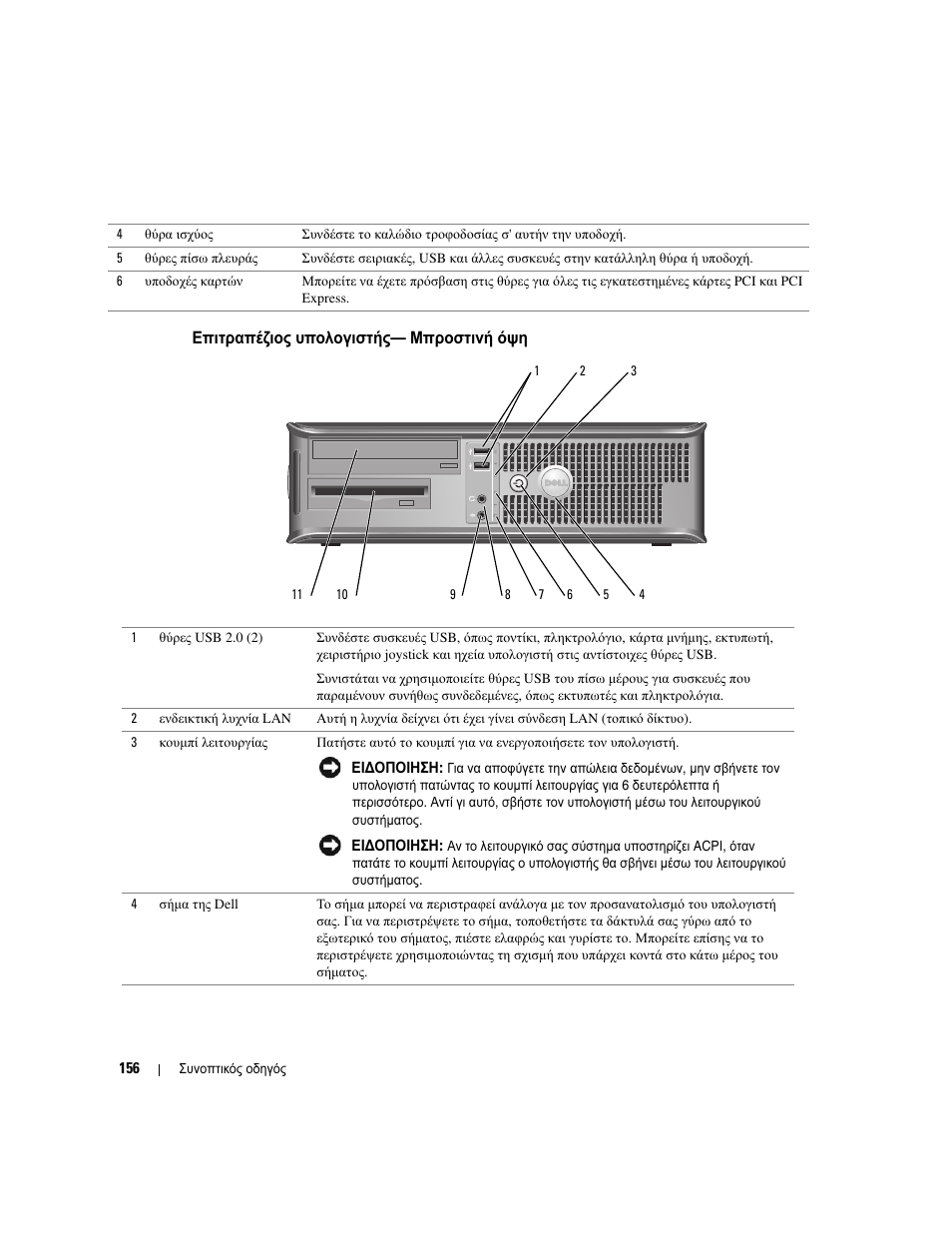 Επιτραπέζιος υπολογιστής— μπροστινή όψη | Dell OptiPlex GX620 User Manual | Page 156 / 338
