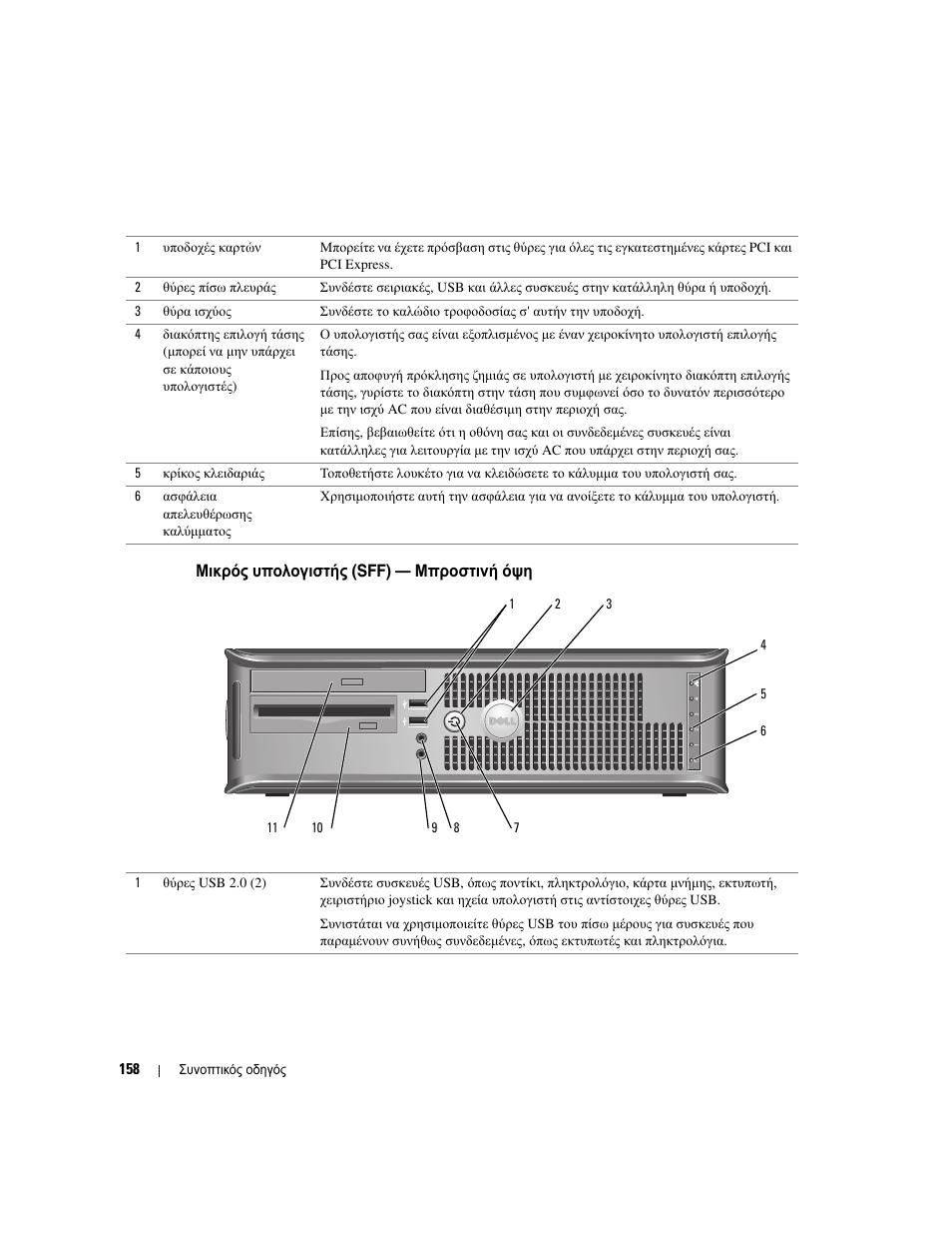 Μικρός υπολογιστής (sff) — μπροστινή όψη | Dell OptiPlex GX620 User Manual | Page 158 / 338