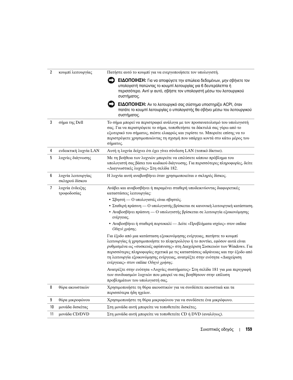 Dell OptiPlex GX620 User Manual | Page 159 / 338