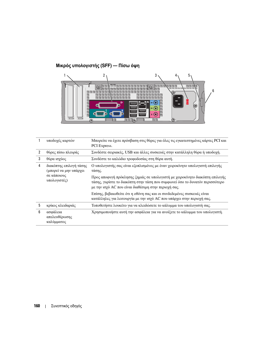 Μικρός υπολογιστής (sff) — πίσω όψη | Dell OptiPlex GX620 User Manual | Page 160 / 338