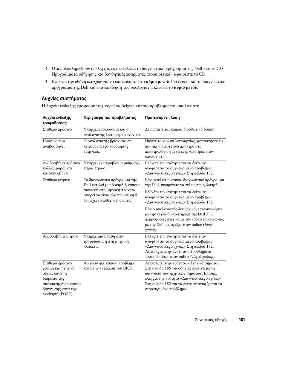 Λυχνίες συστήµατος | Dell OptiPlex GX620 User Manual | Page 181 / 338