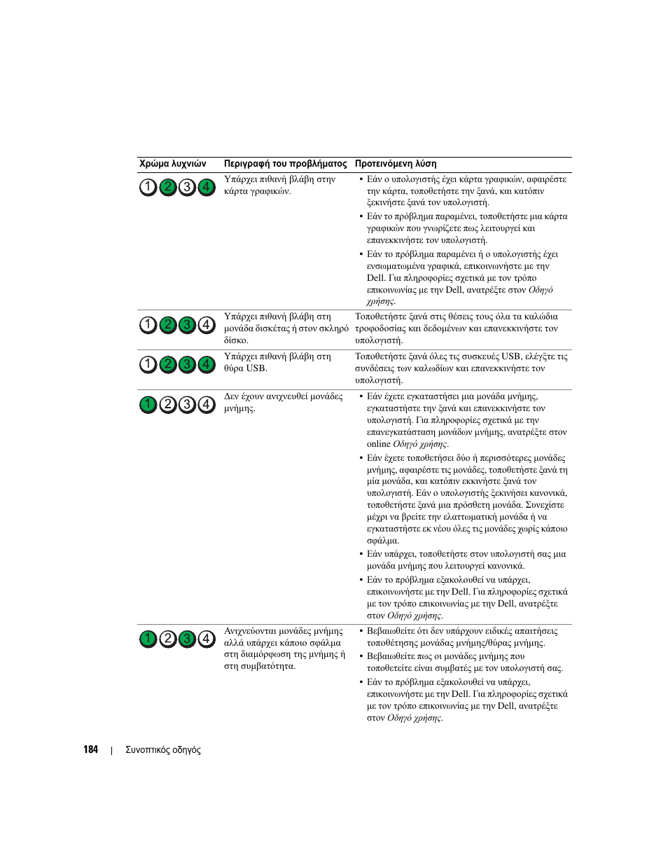 Dell OptiPlex GX620 User Manual | Page 184 / 338