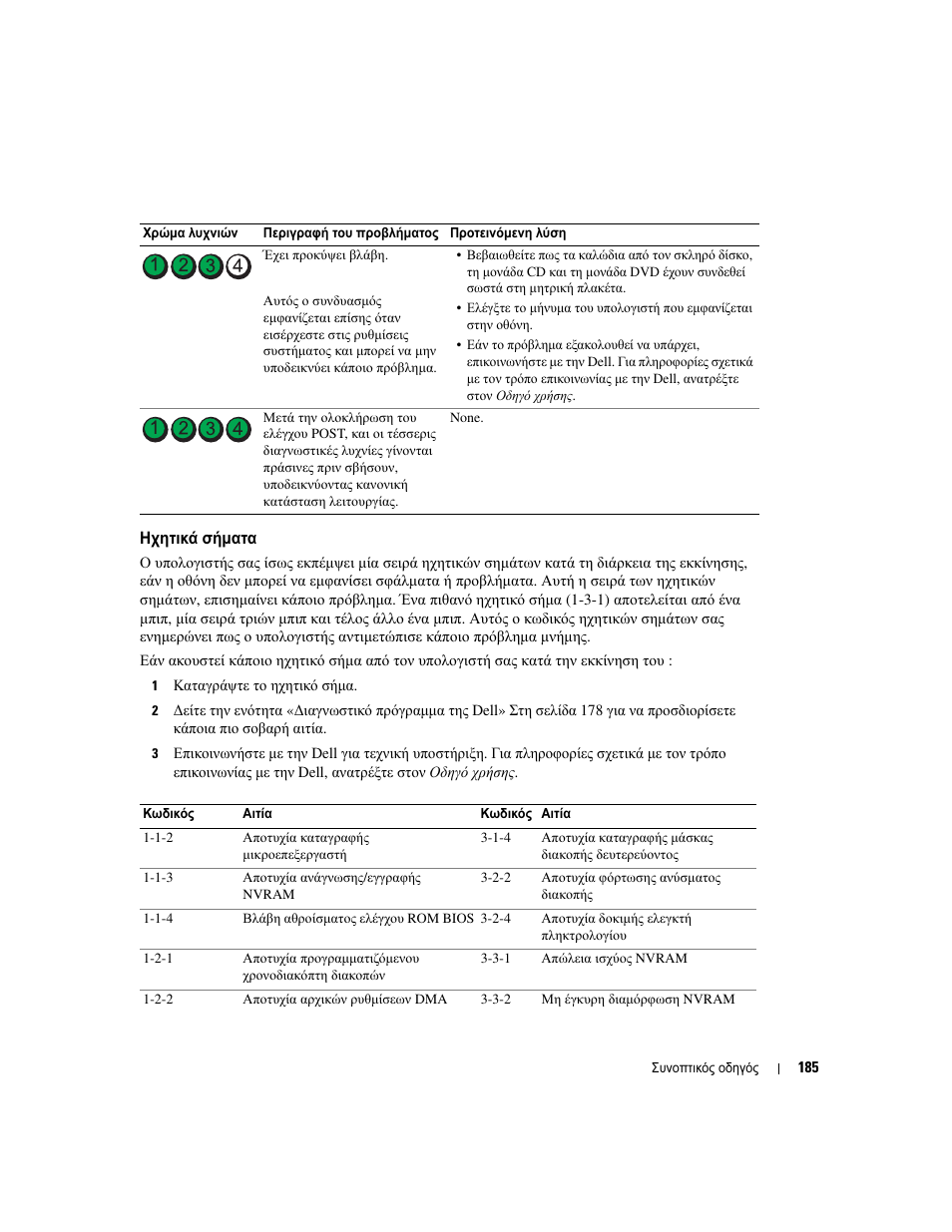 Ηχητικά σήµατα, Στη σελίδα 185 | Dell OptiPlex GX620 User Manual | Page 185 / 338