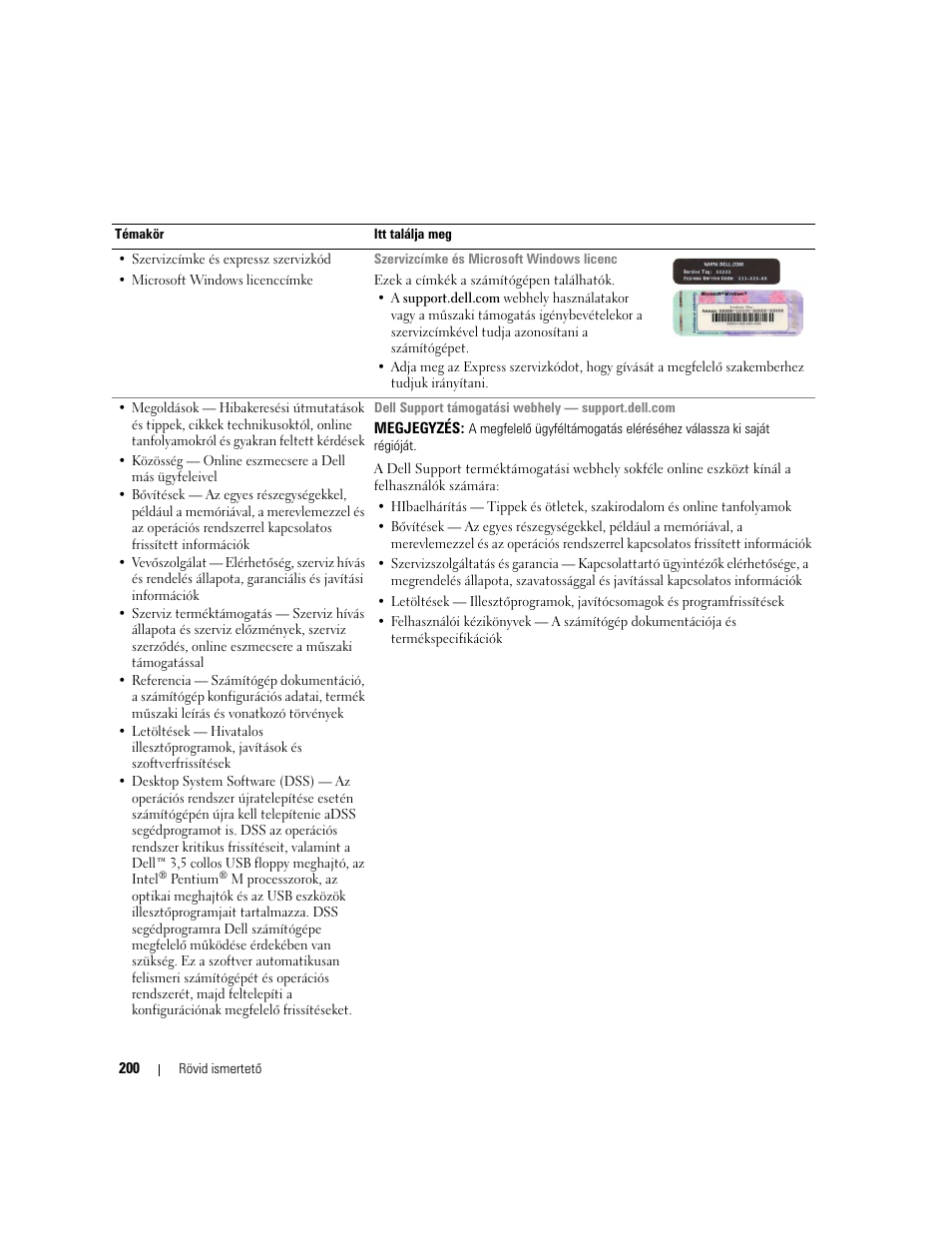 Dell OptiPlex GX620 User Manual | Page 200 / 338