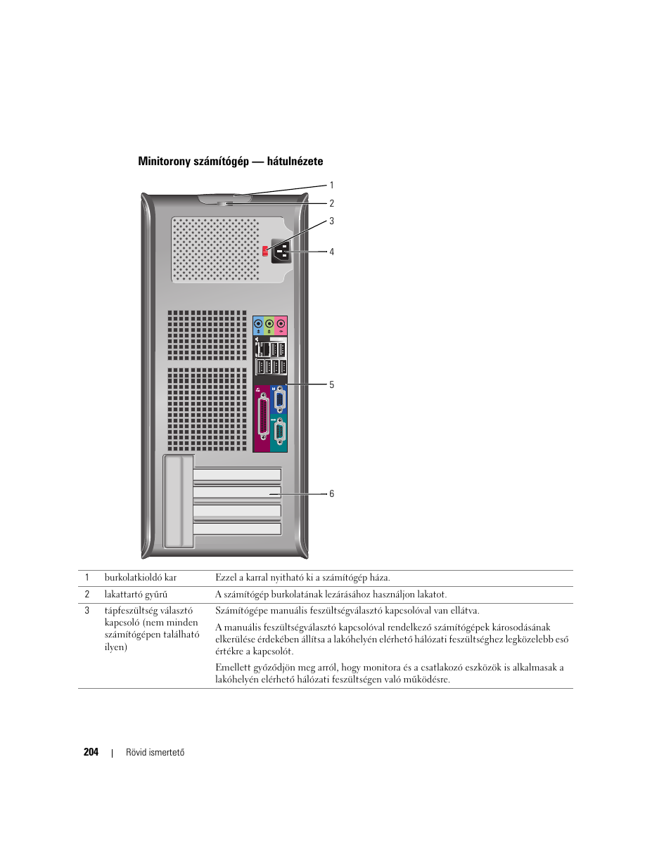 Minitorony számítógép — hátulnézete | Dell OptiPlex GX620 User Manual | Page 204 / 338