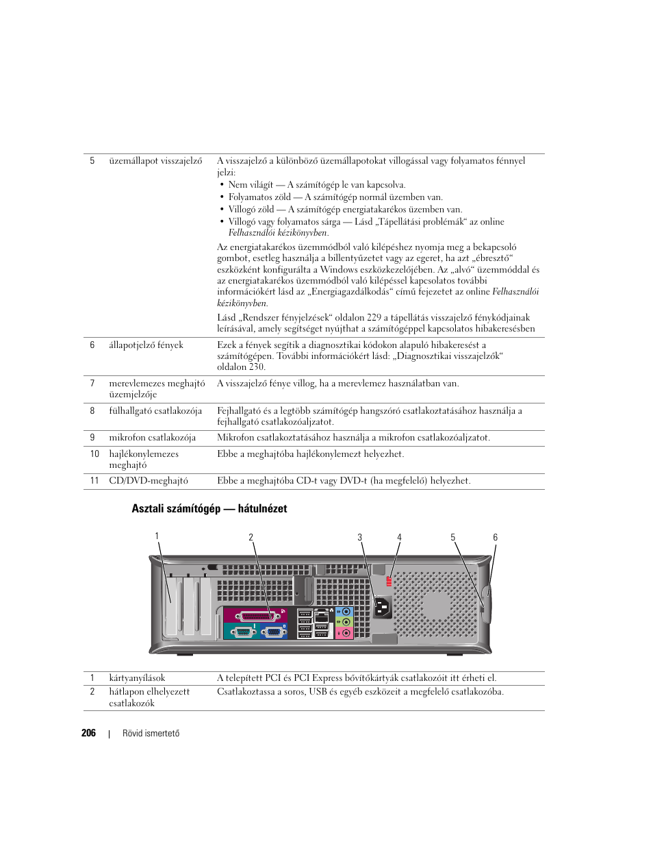 Asztali számítógép — hátulnézet | Dell OptiPlex GX620 User Manual | Page 206 / 338