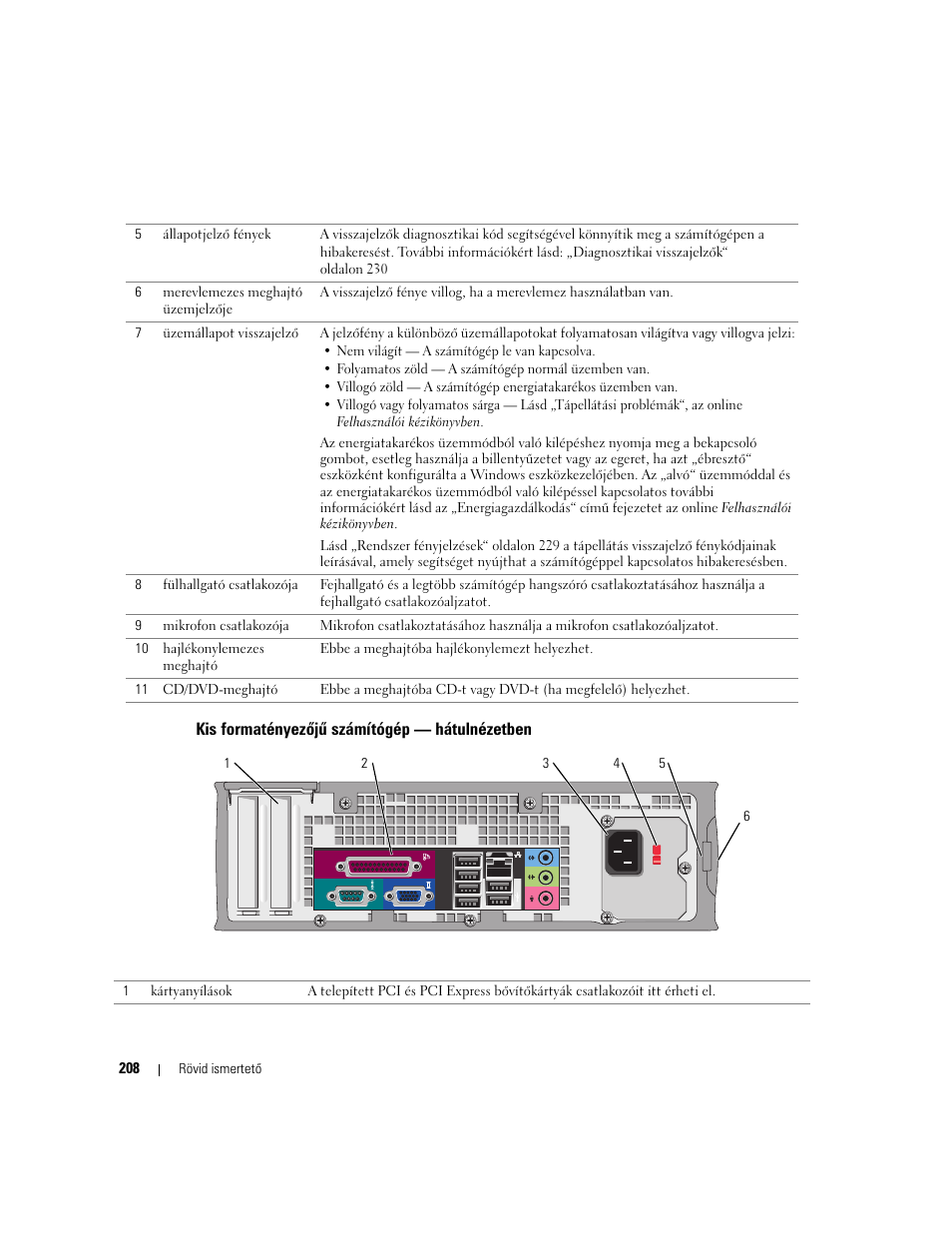 Kis formatényezőjű számítógép — hátulnézetben | Dell OptiPlex GX620 User Manual | Page 208 / 338