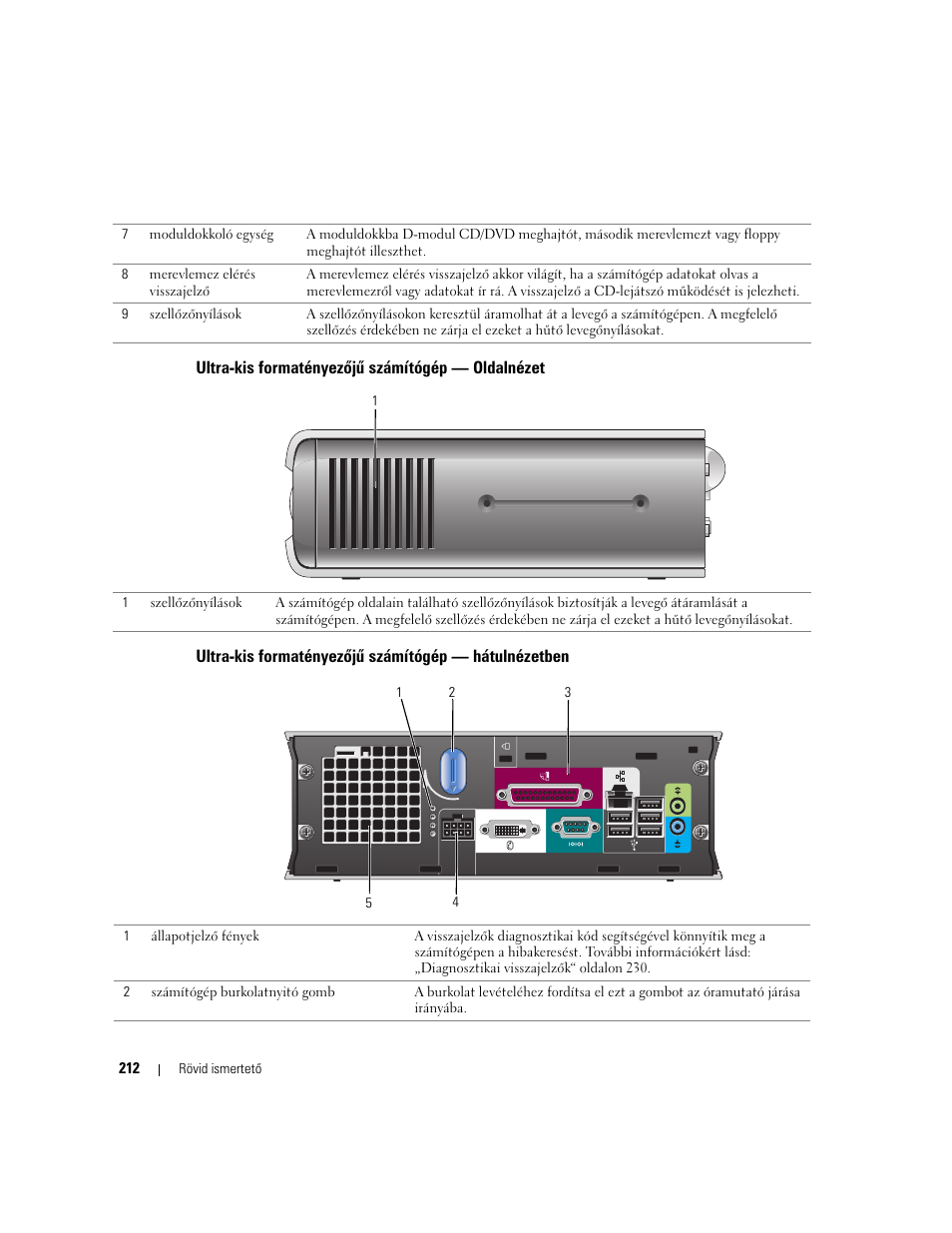 Ultra-kis formatényezőjű számítógép — oldalnézet | Dell OptiPlex GX620 User Manual | Page 212 / 338
