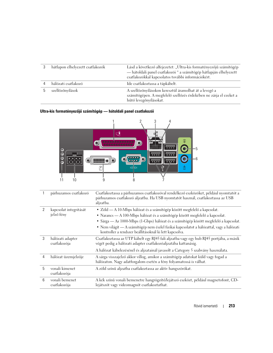 Dell OptiPlex GX620 User Manual | Page 213 / 338