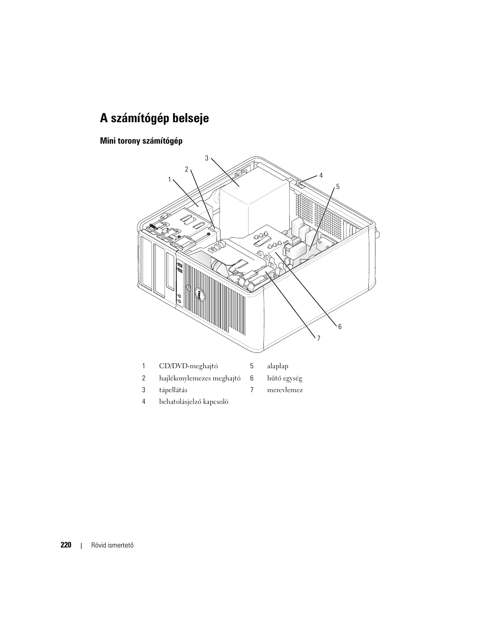 A számítógép belseje, Mini torony számítógép | Dell OptiPlex GX620 User Manual | Page 220 / 338