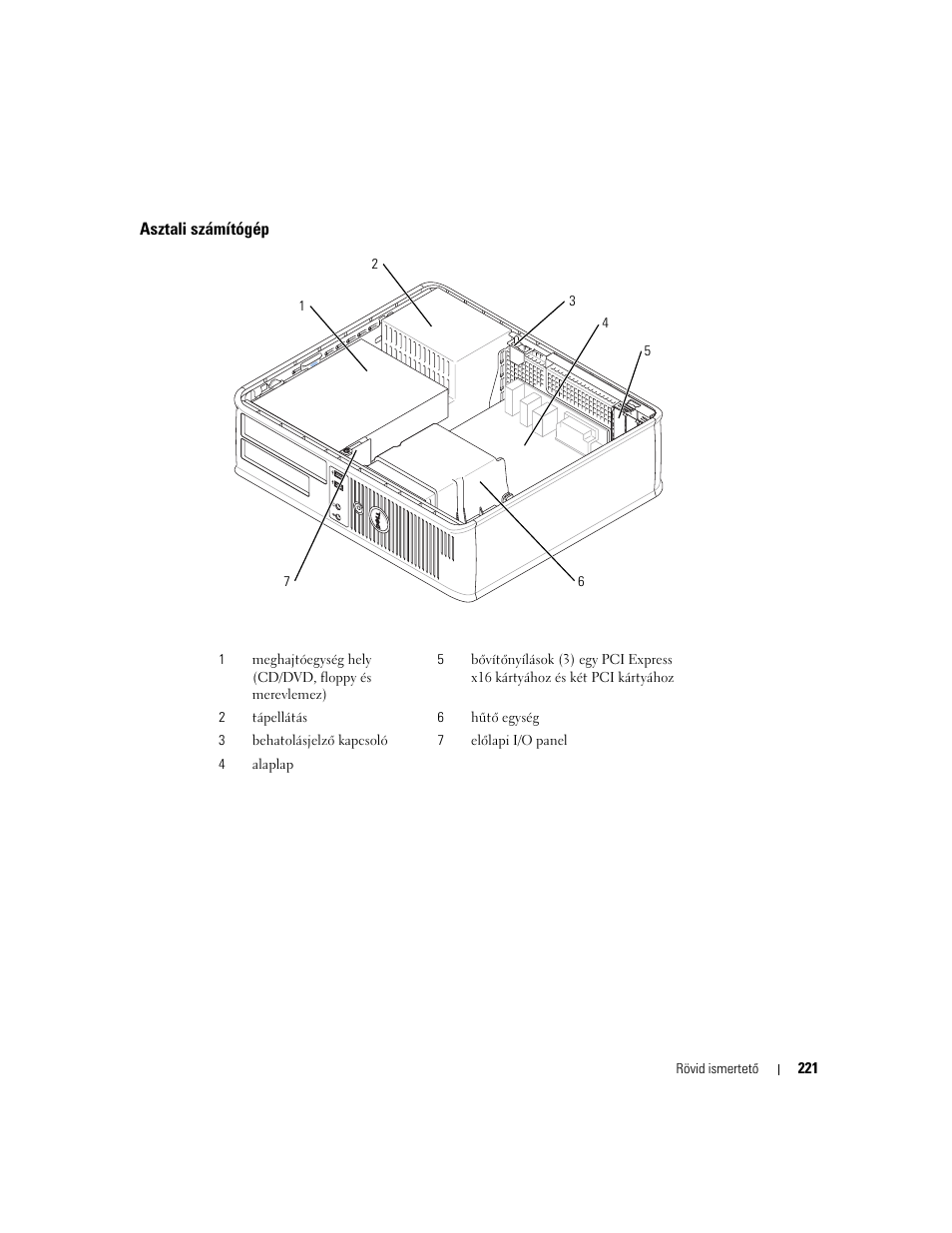 Asztali számítógép | Dell OptiPlex GX620 User Manual | Page 221 / 338