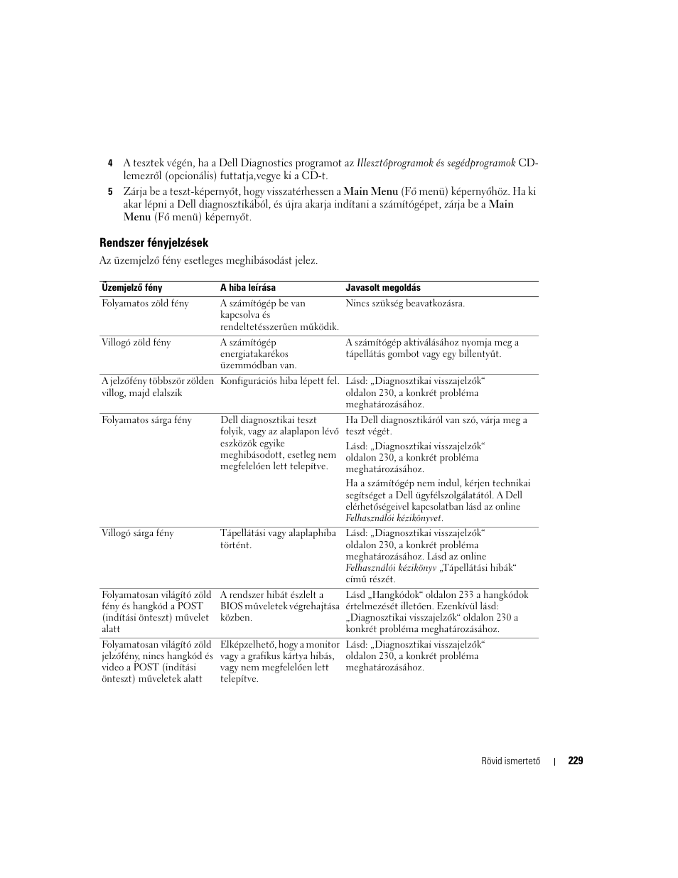 Rendszer fényjelzések | Dell OptiPlex GX620 User Manual | Page 229 / 338