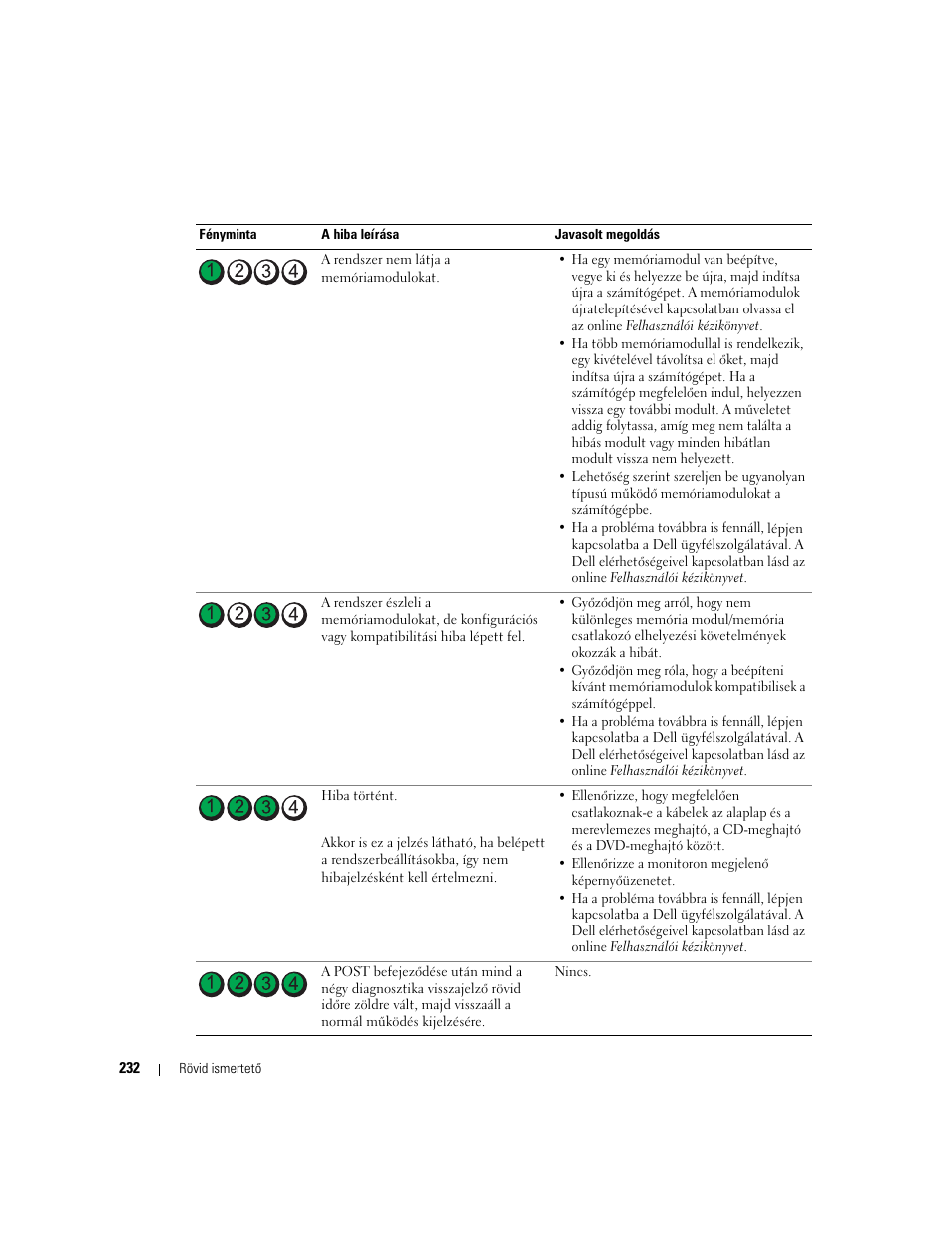 Dell OptiPlex GX620 User Manual | Page 232 / 338