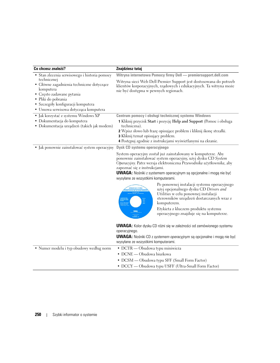 Dell OptiPlex GX620 User Manual | Page 250 / 338