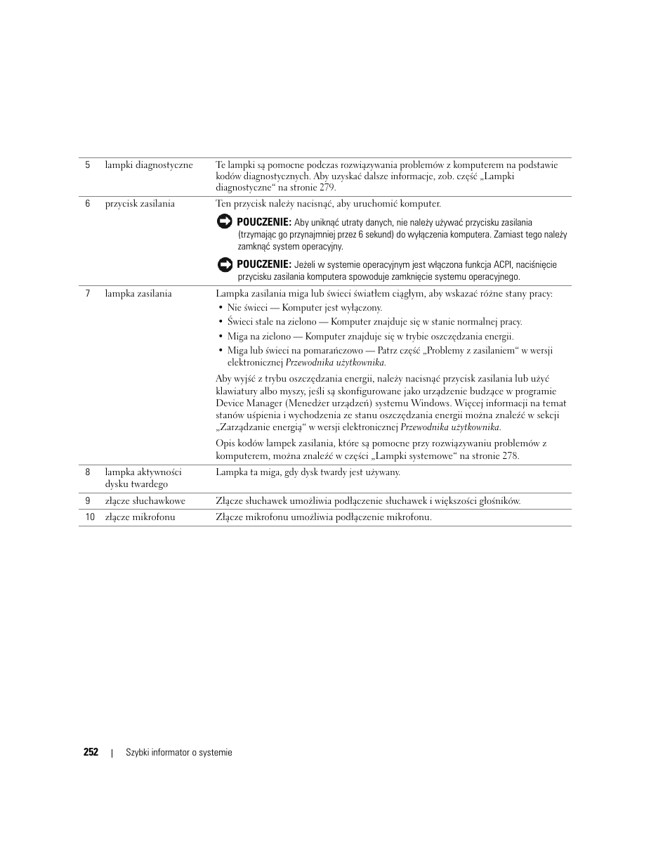 Dell OptiPlex GX620 User Manual | Page 252 / 338
