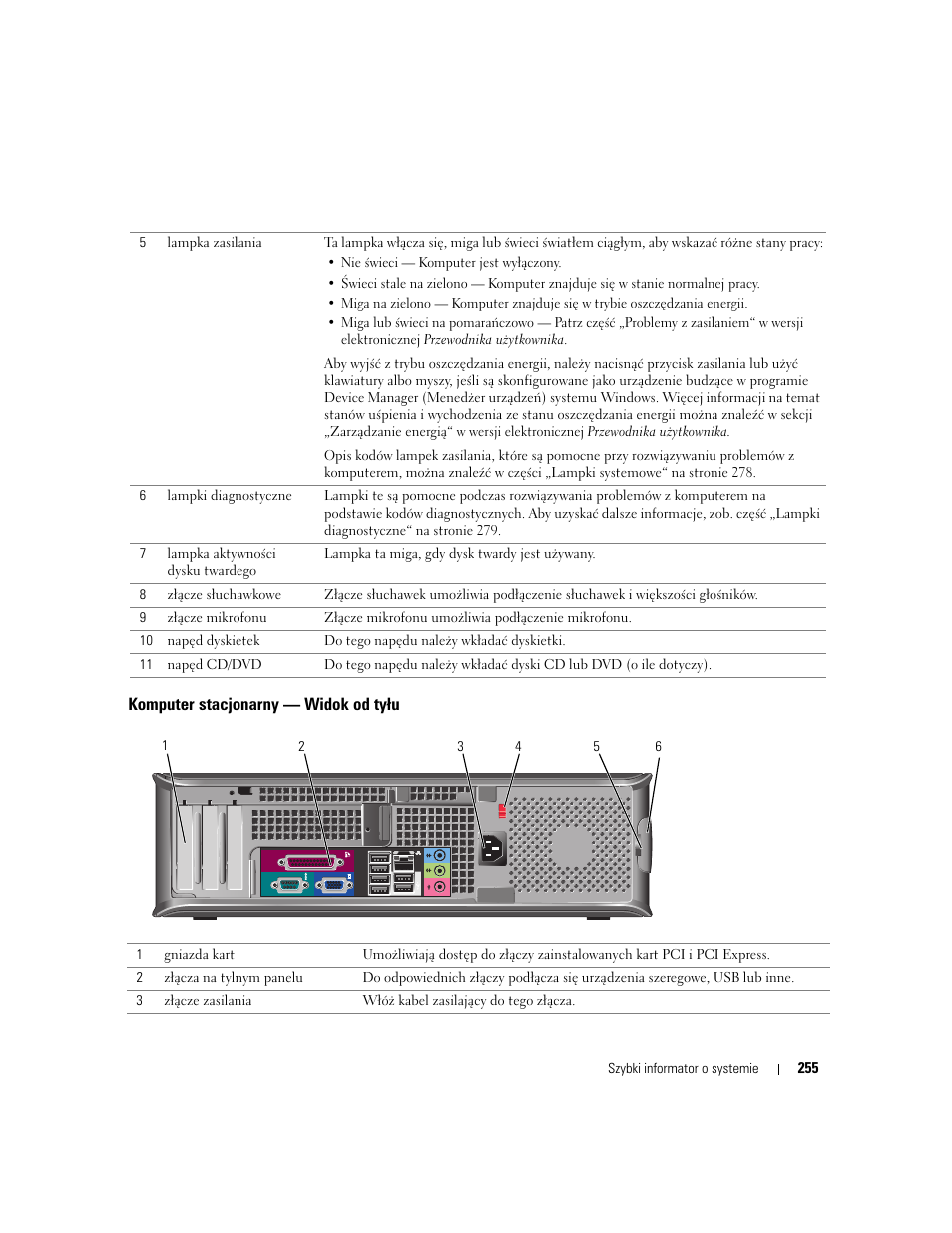 Komputer stacjonarny — widok od tyłu | Dell OptiPlex GX620 User Manual | Page 255 / 338