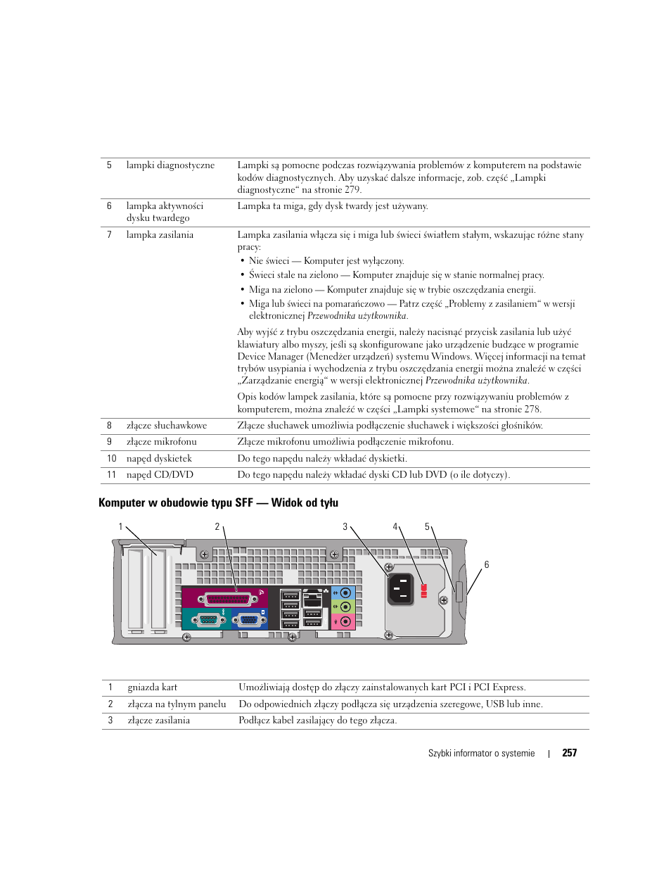 Komputer w obudowie typu sff — widok od tyłu | Dell OptiPlex GX620 User Manual | Page 257 / 338