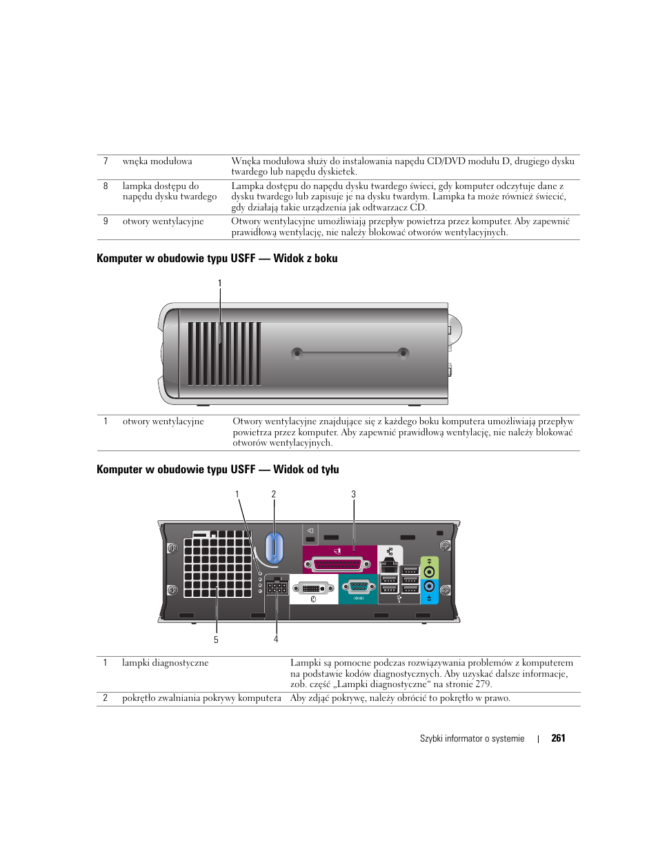 Komputer w obudowie typu usff — widok z boku, Komputer w obudowie typu usff — widok od tyłu | Dell OptiPlex GX620 User Manual | Page 261 / 338