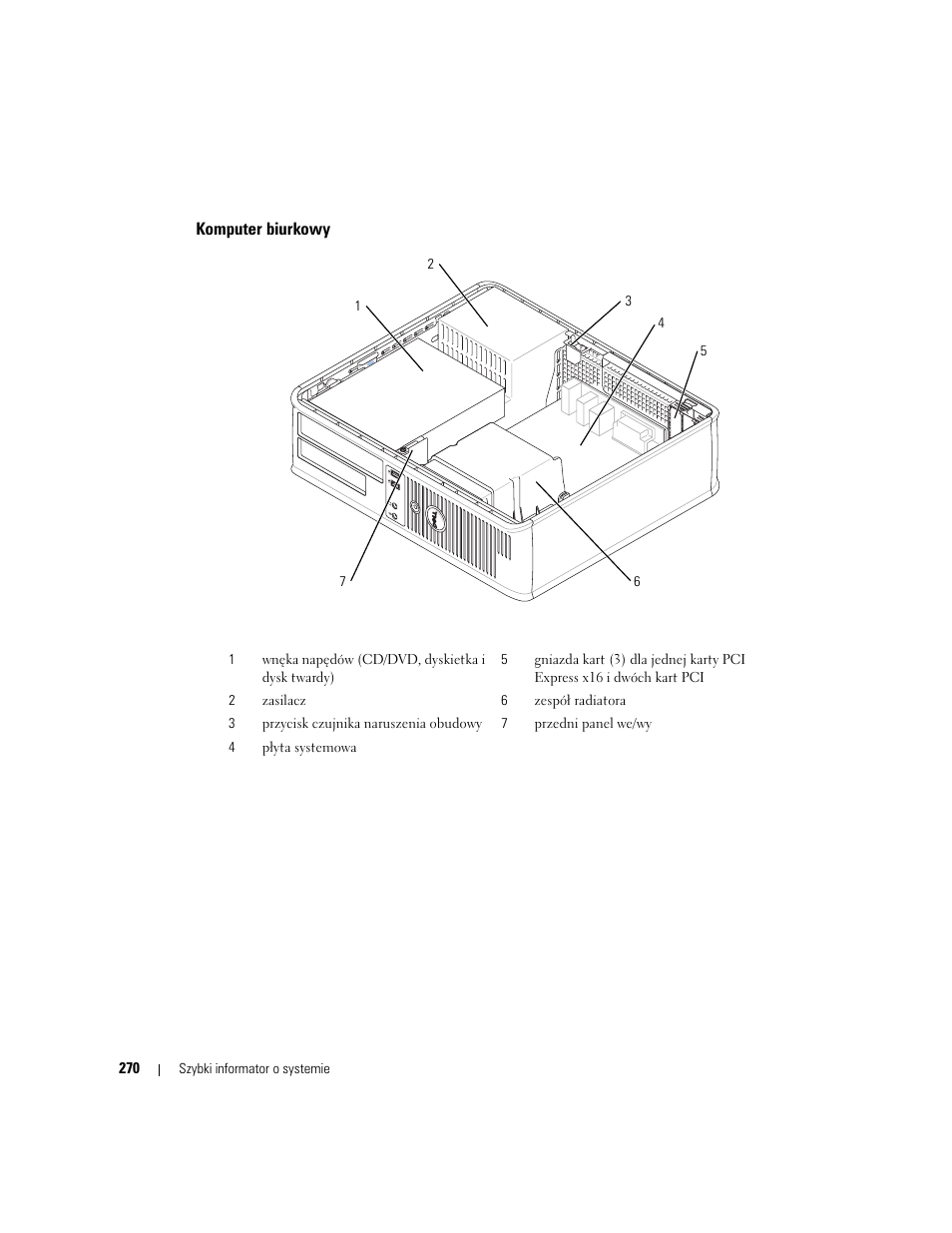 Komputer biurkowy | Dell OptiPlex GX620 User Manual | Page 270 / 338