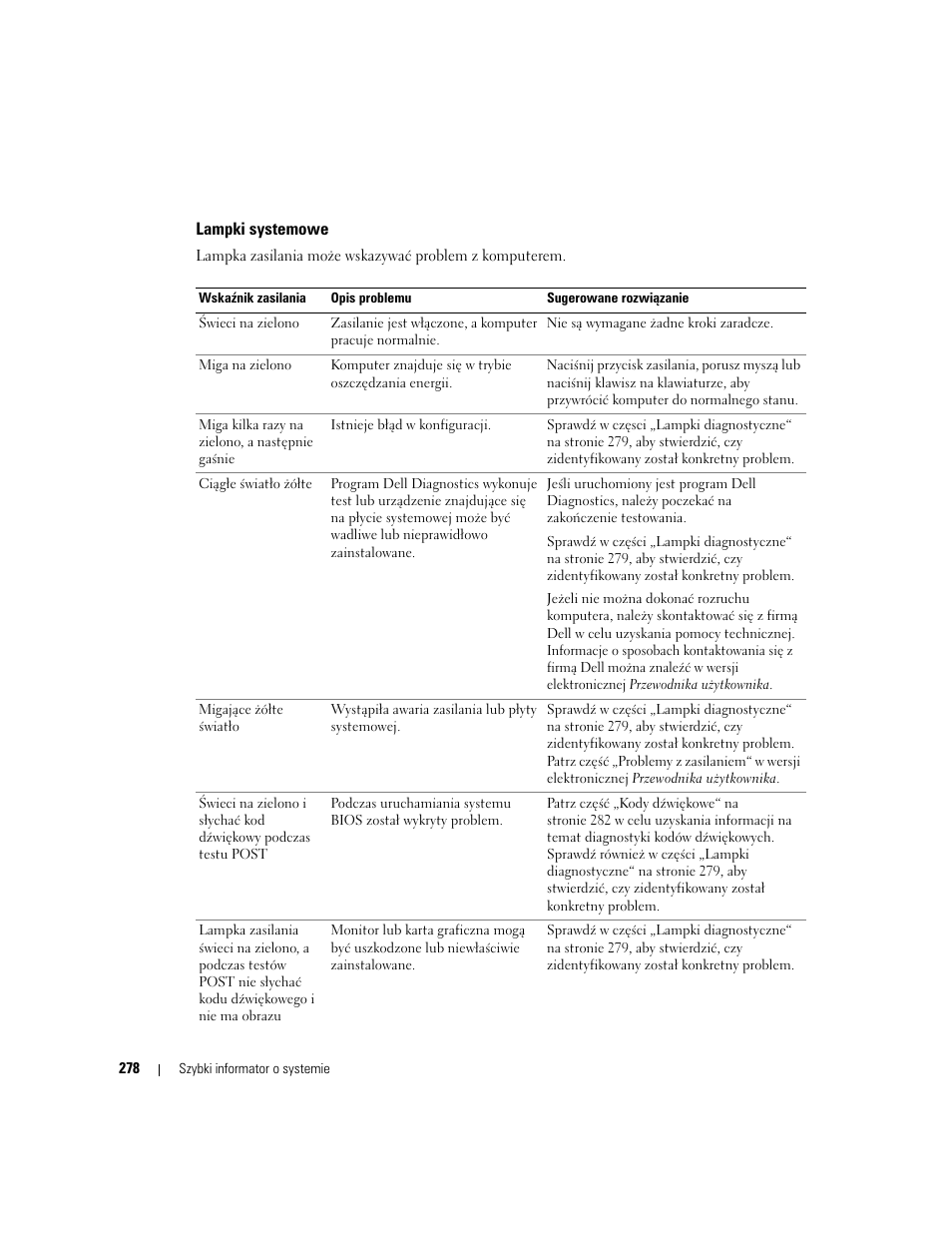 Lampki systemowe | Dell OptiPlex GX620 User Manual | Page 278 / 338