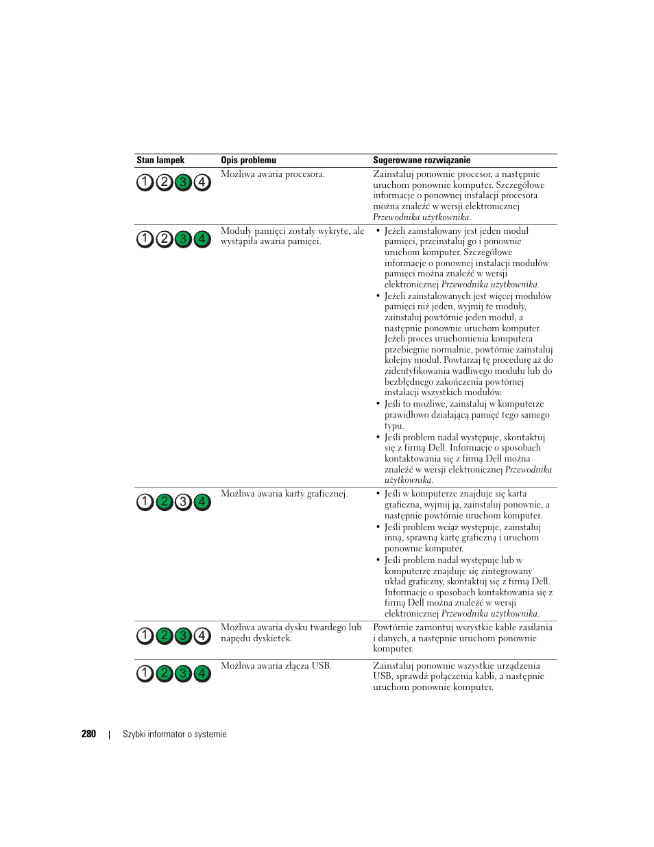 Dell OptiPlex GX620 User Manual | Page 280 / 338