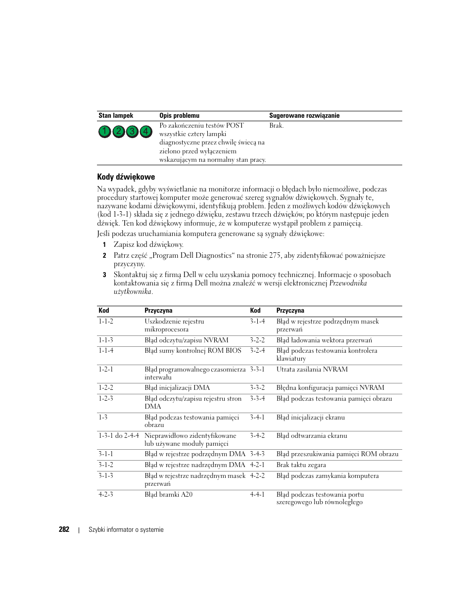 Kody dźwiękowe | Dell OptiPlex GX620 User Manual | Page 282 / 338