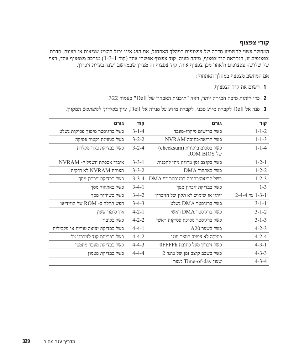 Dell OptiPlex GX620 User Manual | Page 300 / 338