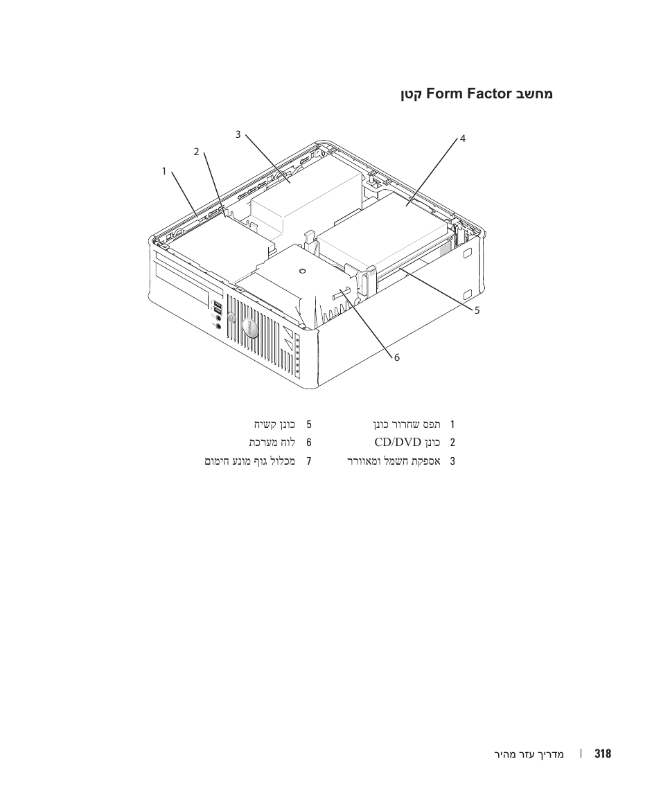 ןטק form factor בשחמ | Dell OptiPlex GX620 User Manual | Page 311 / 338