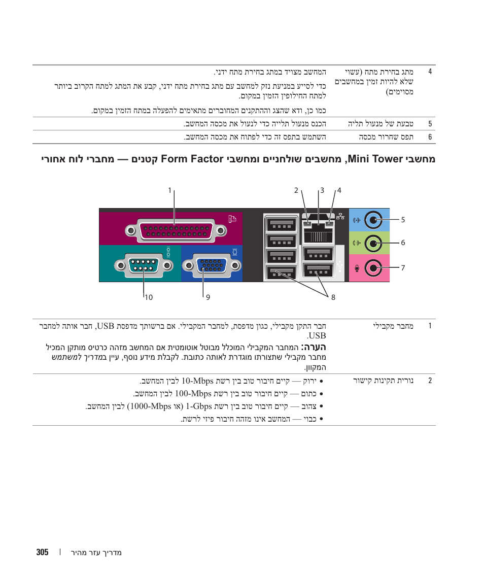 הרעה | Dell OptiPlex GX620 User Manual | Page 324 / 338